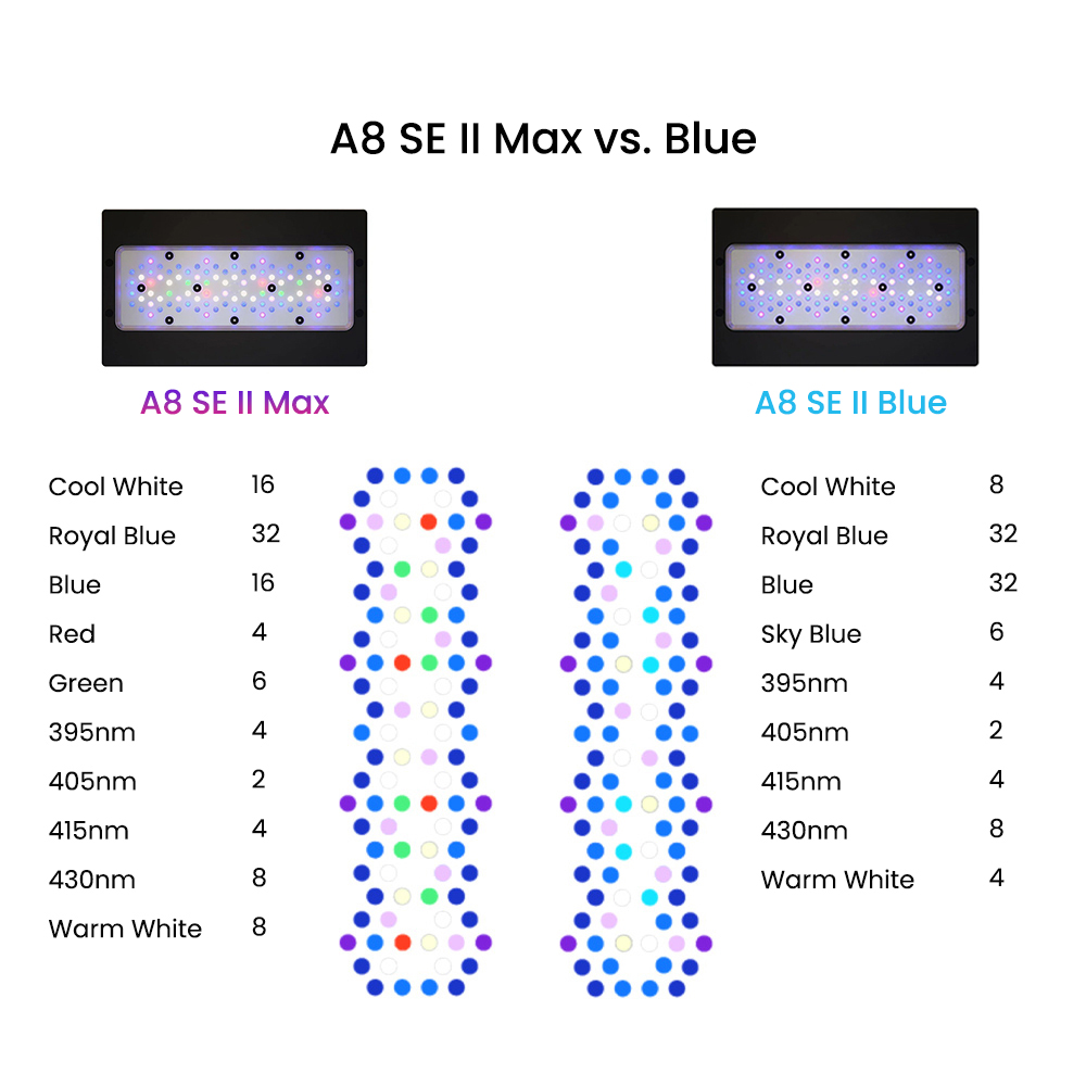 Lámpara para Acuario Marino AI - Aquarium Blue Marine reseña y precio